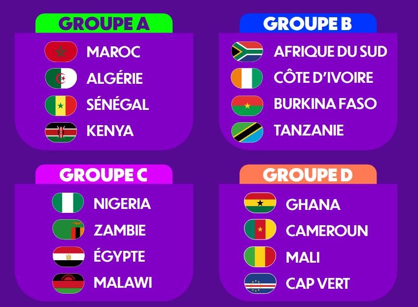 tsf media presse-sport- Can feminine 2026 la repartition des groupes